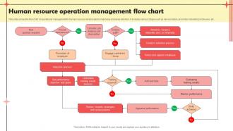 Human Resource Operation Management Flow Chart