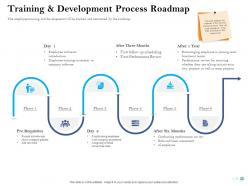 Human Resource Optimization Powerpoint Presentation Slides