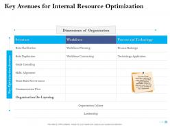 Human Resource Optimization Powerpoint Presentation Slides