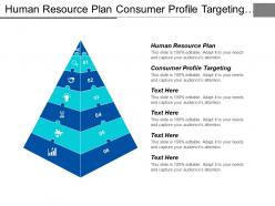 Human resource plan consumer profile targeting strategic planning marketing cpb