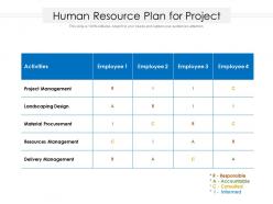 Human resource plan for project