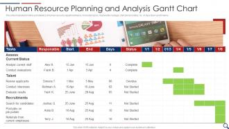 Human Resource Planning And Analysis Gantt Chart