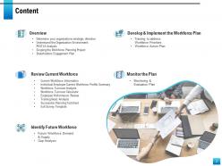 Human Resource Planning And Management Powerpoint Presentation Slides