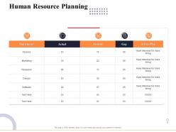 Human resource planning marketing and business development action plan ppt slides