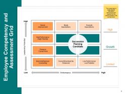 Human Resource Planning Powerpoint Presentation Slides