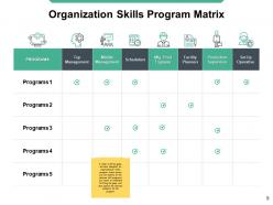 Human Resource Planning Process Powerpoint Presentation Slides
