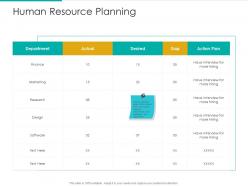 Human resource planning strategic plan marketing business development ppt tips