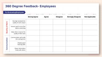 Human resource planning structure 360 degree feedback employees