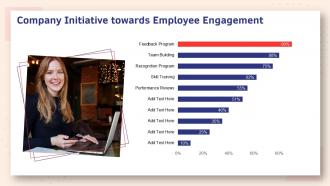 Human resource planning structure company initiative towards employee engagement