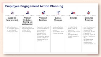 Human resource planning structure employee engagement action planning