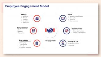 Human resource planning structure employee engagement model
