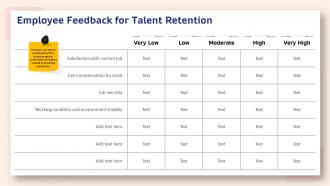 Human resource planning structure employee feedback for talent retention