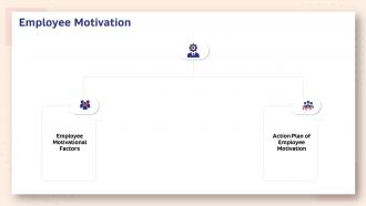 Human resource planning structure employee motivation
