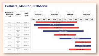 Human resource planning structure evaluate monitor and observe