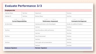 Human resource planning structure evaluate performance evaluate