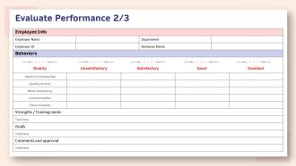 Human resource planning structure evaluate performance