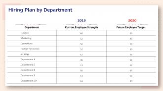 Human resource planning structure hiring plan by department