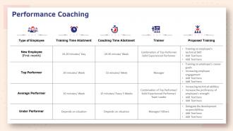 Human resource planning structure performance coaching