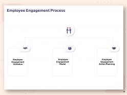 Human Resource Planning Structure Powerpoint Presentation Slides