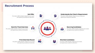 Human resource planning structure recruitment process