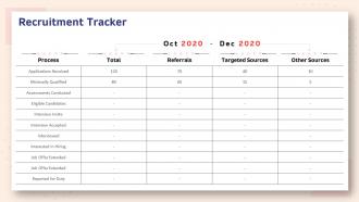 Human resource planning structure recruitment tracker