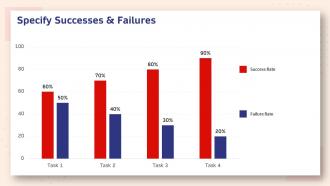 Human resource planning structure specify successes and failures