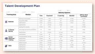 Human resource planning structure talent development plan