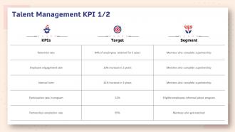 Human resource planning structure talent management kpi program