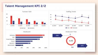 Human resource planning structure talent management kpi