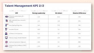 Human resource planning structure talent management kpi strong