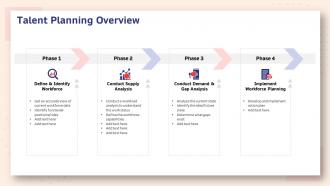 Human resource planning structure talent planning overview