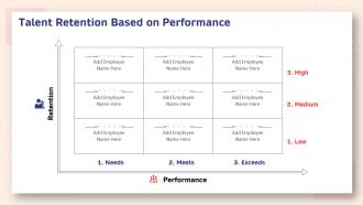 Human resource planning structure talent retention based on performance