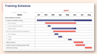 Human resource planning structure training schedule