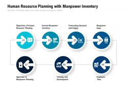 Human resource planning with manpower inventory