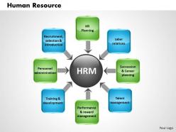 Human resource powerpoint presentation slide template