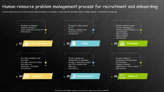 Human Resource Problem Management Process For Recruitment And Onboarding
