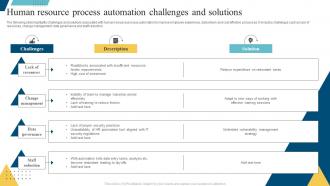 Human Resource Process Automation Challenges And Solutions