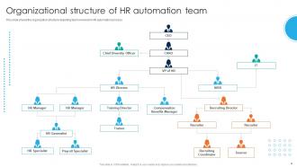 Human Resource Process Automation DK MD