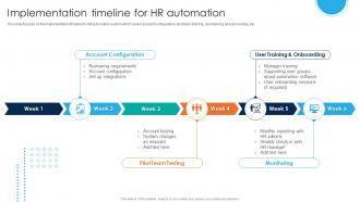 Human Resource Process Automation Implementation Timeline For Hr Automation Ppt Slides Model