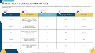 Human Resource Process Automation Tools