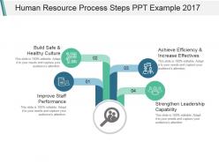 Human resource process steps ppt example 2017
