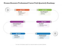 Human Resource Professional Career Path Quarterly Roadmap