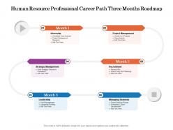 Human Resource Professional Career Path Three Months Roadmap