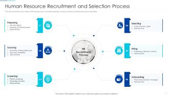 Human Resource Recruitment And Selection Process