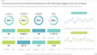 Human Resource Recruitment Dashboard With Training Budget And Cost Analysis