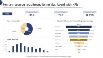 Human Resource Recruitment Funnel Dashboard With KPIs
