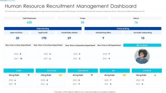 Human Resource Recruitment Management Dashboard