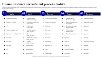 Human Resource Recruitment Process Matrix