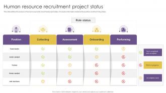 Human Resource Recruitment Project Status