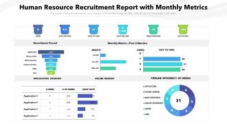 Human resource recruitment report with monthly metrics